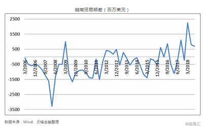 越南,制造業轉移的下一站?