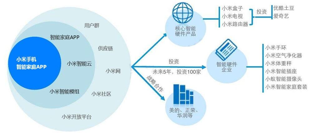 中國有哪些做產業(yè)規(guī)劃的公司?