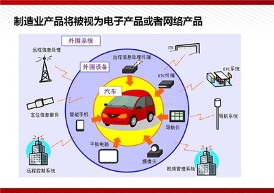 工業4.0:從原子到比特 | 199IT互聯網數據中心 | 中文互聯網數據研究資訊中心-199IT