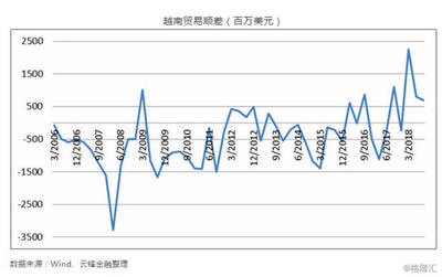 越南,制造業轉移的下一站?