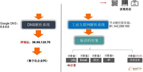 工業互聯網標識解析節點加速推進