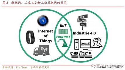 工業(yè)互聯(lián)網(wǎng)專(zhuān)題報(bào)告:網(wǎng)絡(luò)側(cè)與平臺(tái)側(cè)共同發(fā)力