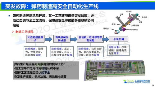 工業(yè)互聯(lián)網(wǎng)信息模型基礎(chǔ)設(shè)施 驅(qū)動(dòng)制造業(yè)轉(zhuǎn)型升級(jí)