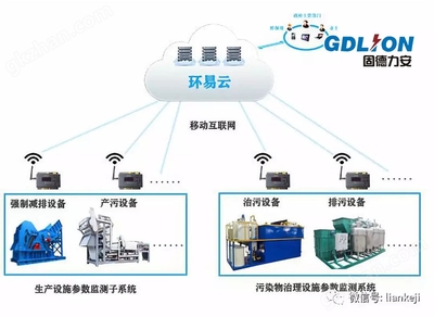 環保用電-浙江湖州污染治理設施用電實時監測系統