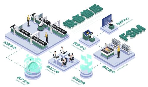 知業科技 設備智能化售后助力裝備制造業數字化轉型