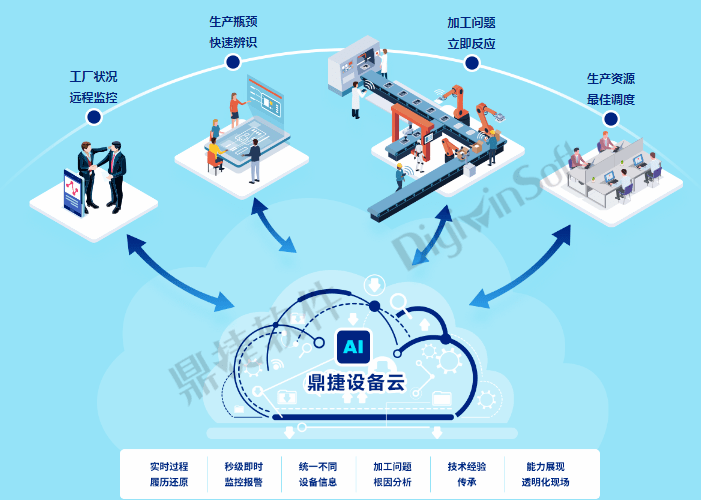 鼎捷軟件亮相工業富聯高峰論壇,暢談工業互聯網!_制造