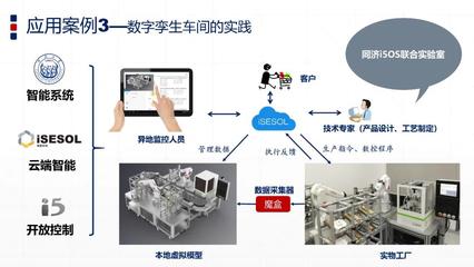 PPT | 智能制造與數字孿生技術
